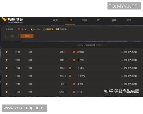 深入分析FPX在电竞比分职业联赛中的技术表现与战术执行能力