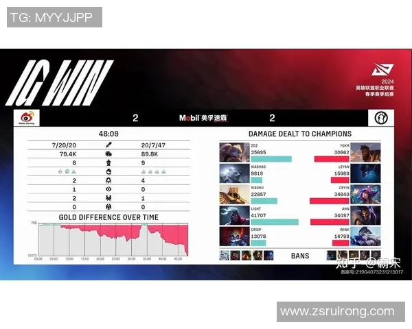 电竞比分热议IG团队协作争议背后的真相与未来发展探讨